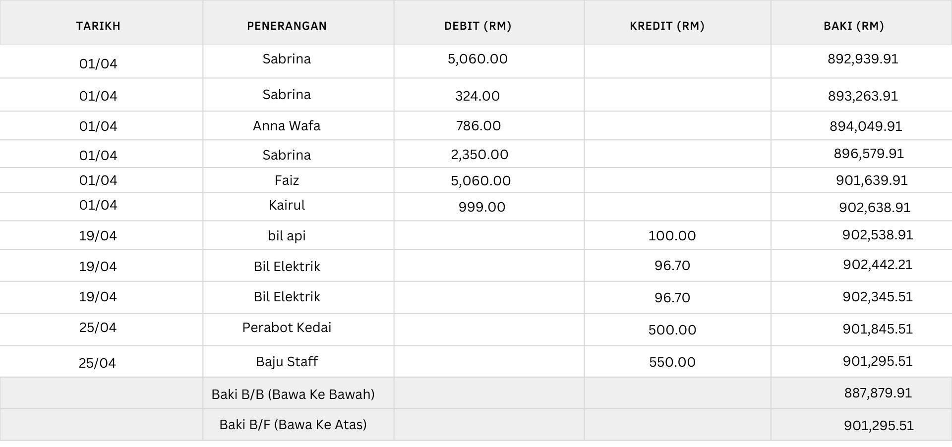 Contoh buku tunai manual yang merekod debit, kredit dan baki