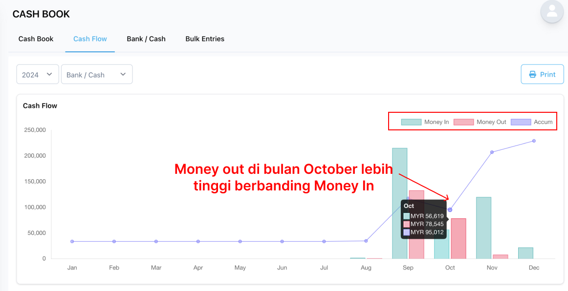 Graf aliran tunai dari sistem Niagawan Plus